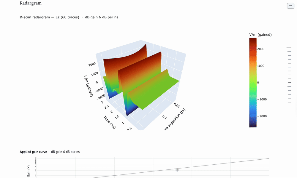 Rotating the radargram as a 3D surface