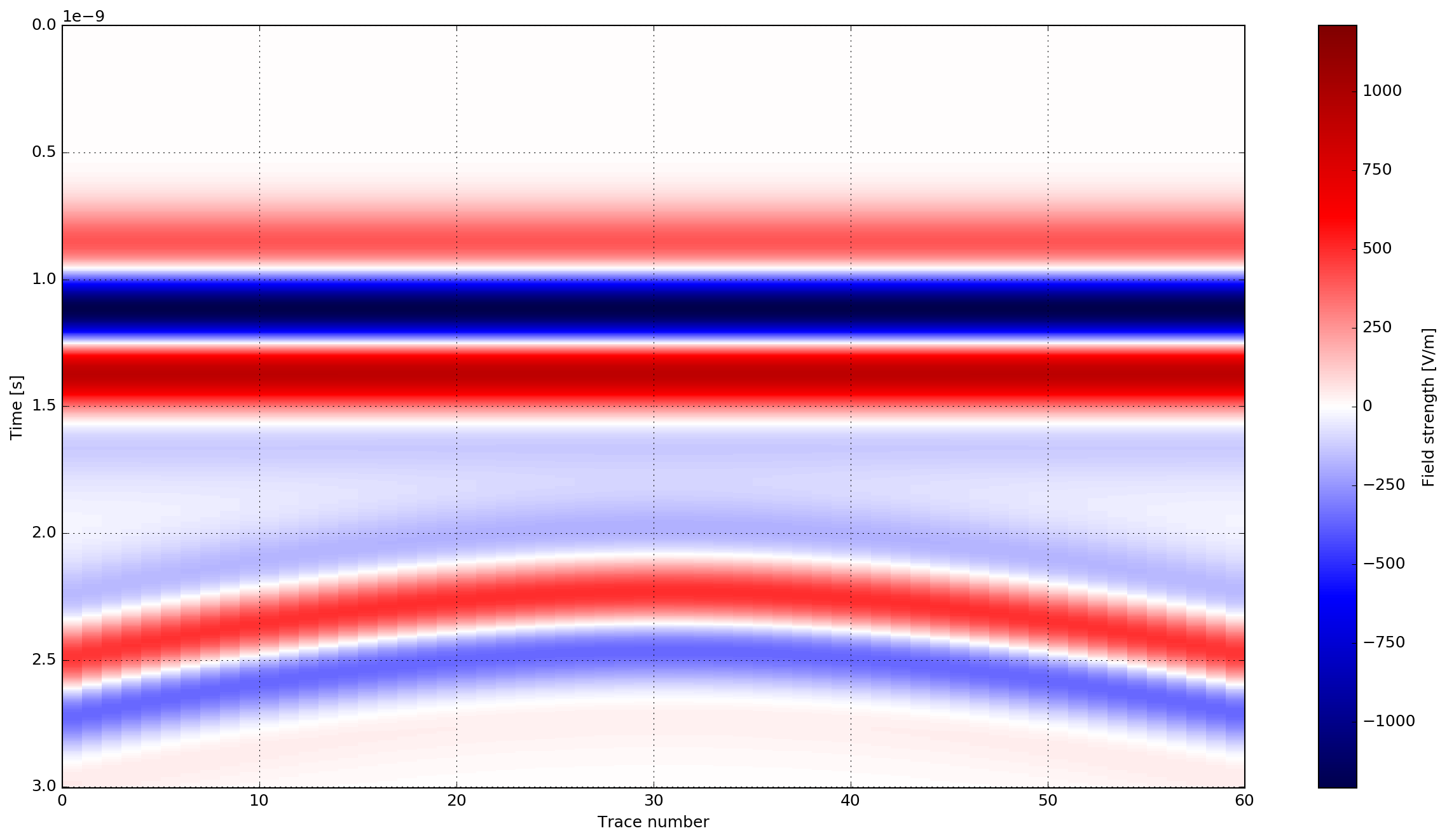 The output of the existing plot_Bscan.py script